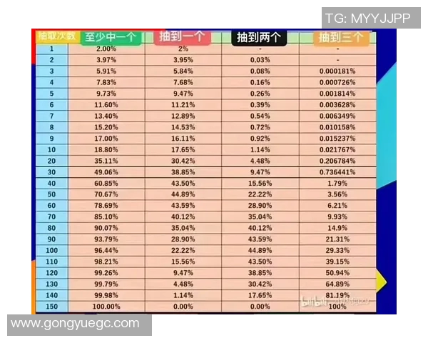 足球球星卡爆率揭秘 如何提高开包获取顶级球员的几率